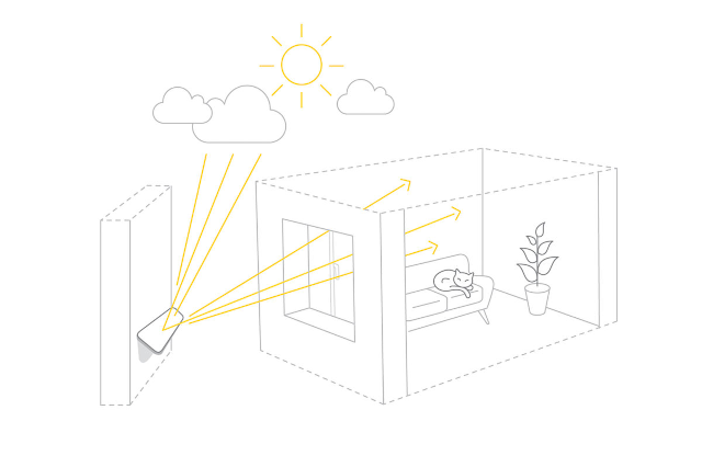 Réflecteur de lumière mural Réflecteur de lumière pour balcon